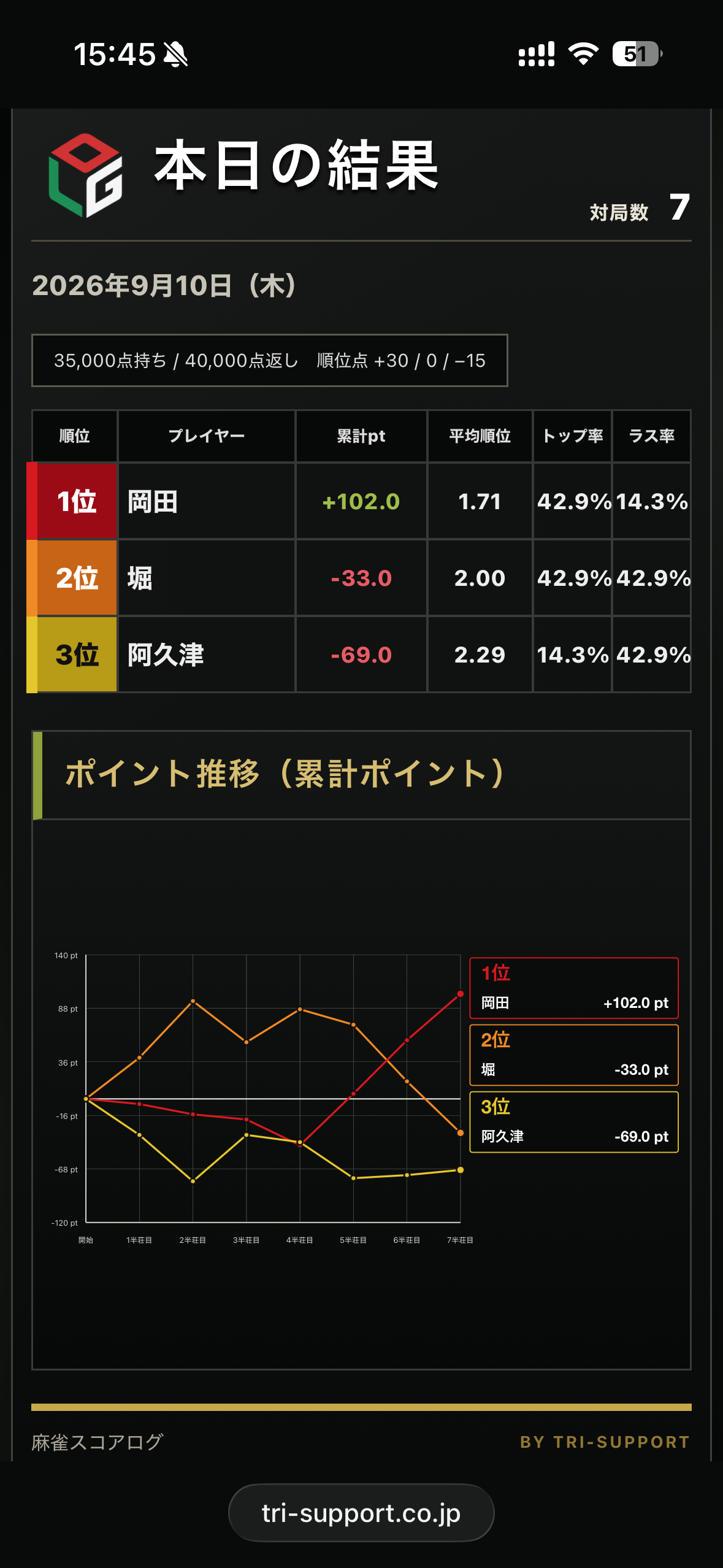 M-LOG 三麻