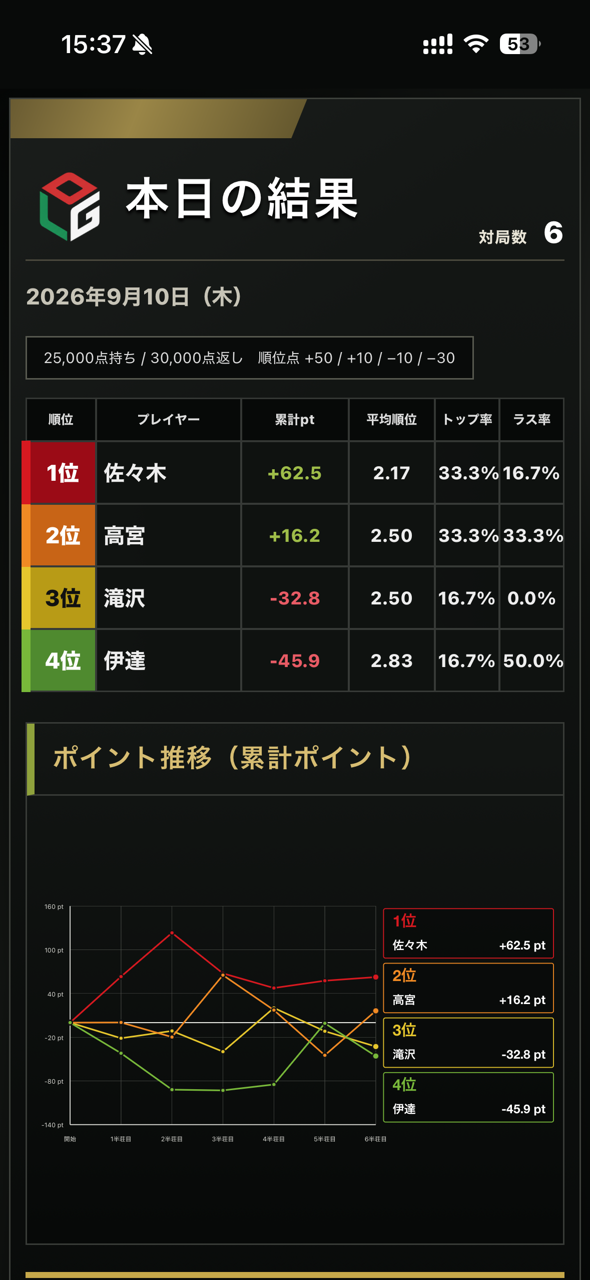 M-LOG 四麻